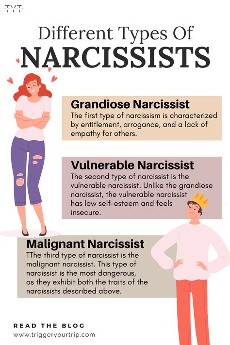 Causes Of Narcissism, Types Of Narcissists, Narcissistic Family, Narcissism Quotes, Narcissism Relationships, Evil Person, Manipulative People, Mental Health Facts, Narcissistic Personality