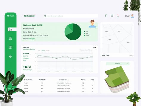 AGTech Dashboard by Omar Mahin on Dribbble Thank You For Appreciation, Dashboard App, Dashboard Ui, Dashboard Design, Weather Forecast, Tech Design, Global Community, Creative Professional, Coding