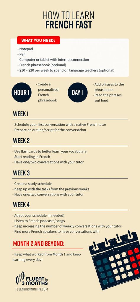 How To Learn French, French Language Basics, Learn French Fast, Useful French Phrases, Learn French Beginner, French Basics, French Teaching Resources, Week Schedule, French For Beginners