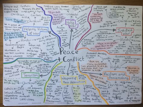 Gcse History Revision Germany, Philosophy And Ethics Gcse, Religious Studies Revision Notes, Gcse Aesthetic, Gcse Poems Power And Conflict, Peace And Conflict, Power And Conflict Poetry Revision Mindmap, Gcse Power And Conflict Poems Revision, Power And Conflict Poetry Revision