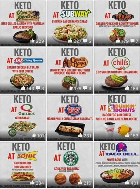 Keto Restaurant, Keto Fast Food, Keto Fast, Desserts Keto, Keto Diet Food List, Makanan Diet, Diet Vegetarian, Keto For Beginners, Diet Food List