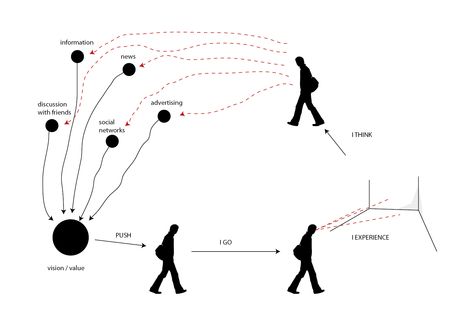 We Live In A Simulation, Stimulus Generalization, Simulation Theory Art, Surya Insomnia, Simulacra And Simulation, Terminal Illness, Tv Drama, Creative Writing, Science Fiction