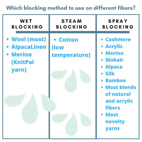 How to Block Hand Knitting and Crochet: Wet, Steam, and Spray Blocking – KnitPal How To Block Crochet Work, Crochet Blocking, Crochet Blocking Board, Interlocking Foam Mats, Blocking Mats, Knitting Blocking, Novelty Yarn, Beginner Crochet Tutorial, Crochet Tips