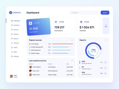 Administrator Dashboard for the Learning Management System by Cleveroad 🇺🇦 on Dribbble Learning Management System Design, Learning Management System Ui Design, Library Management System Ui Design, Nurse Case Manager, Library Management, Call Me Now, Desain Ui, Teacher Lessons, Dashboard Ui