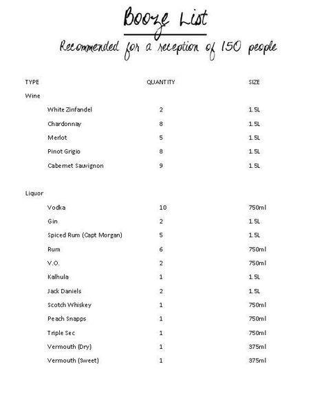 how much alcohol should you buy for a wedding of 150 - Google Search Wedding Alcohol Calculator, Liquor List, Mobile Bartending, Wedding Alcohol, Reception Bar, Reception Drink, Wedding Drinks, Drink List, Madison Wedding