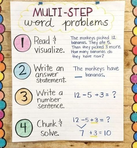 Multi-Step Problems Using Equations Word Problem Anchor Chart, Word Problem Strategies, Teaching Word Problems, Classy Room, Multi Step Word Problems, Everyday Math, Teaching Multiplication, Problem Solving Strategies, Substitute Teaching