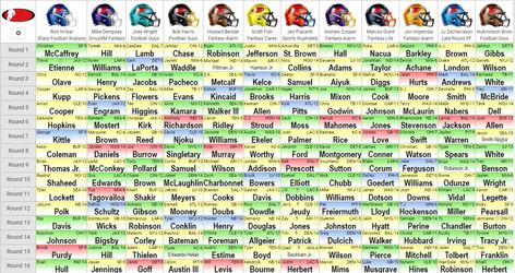 Fantasy Football Draft Board, Football Analysis, Fantasy Draft, Football Draft, Fantasy Basketball, Fantasy Baseball, Fantasy Life, Jalen Hurts, Nfl Season