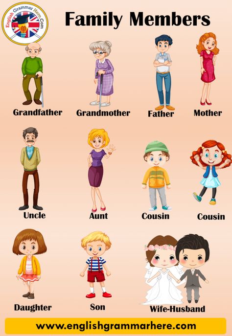 Family Members Vocabulary, Family Members Names in English FAMILY MEMBERS VOCABULARY The family is the smallest known social unit. The family is based on marriage and blood ties. It is one of the most basic social institutions formed by the relations between husband and wife, children and siblings. The family can be either large or small, that is, it can be crowded or less members. Families with few members are called nuclear families, this family structure consists of mother, father and ... Name Drawing Ideas, Ingles Kids, Social Institutions, Family Activities Preschool, Family Worksheet, Family Structure, English Activities For Kids, English For Beginners, Learning English For Kids