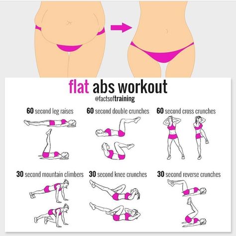 First Day Of Gym, Best Fat Loss Workout, Diet Challenge Losing Weight, Stomach Workout For Beginners, Flat Abs Workout, Workout For Flat Stomach, Health Fitness Inspiration, Diet Challenge, The Smoothie Diet