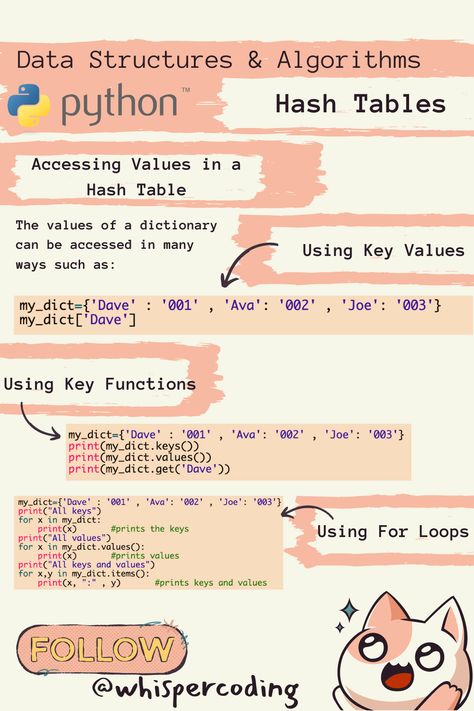 Bca Course Notes, Bca Course, Programming Notes, Computer Languages, Free Learning Websites, Programming Python, Course Notes, Python Coding, Computer Course