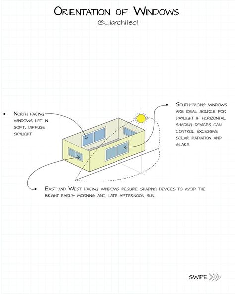 Sun orientation Shading Device, Dubai Holidays, Conceptual Architecture, Late Afternoon, Lebanon, Architecture Design, The Sun, Dubai, Design Ideas