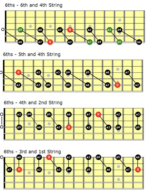 Guitar Intervals, Guitar Notes Chart, Writing Songs Inspiration, Guitar Chords And Scales, Guitar Tabs And Chords, Music Theory Piano, Guitar Chord Progressions, Guitar Learning, Guitar Strumming