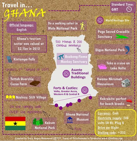 Ghana infographic Travel In Africa, Ghana Tourism, Ghana Culture, Ghana Travel, African Gifts, African Travel, Vacation Goals, African History, Africa Travel