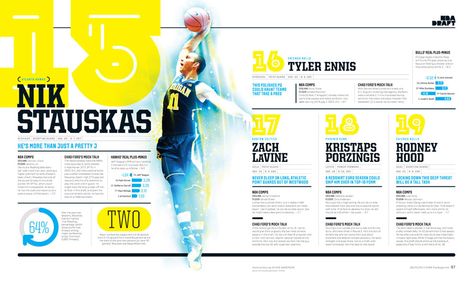 ESPN Magazine - 2014 NBA Draft Magazine Page Layouts, Editorial Design Magazine, Espn Magazine, School Yearbooks, Sport Magazine, Yearbook Covers, Pub Design, Editorial Design Layout, Sports Magazine