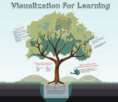 The Visualization Tree:  Here is a cool, free blog and Prezi that reviews the 10 visualization skills! Vision Therapy, Types Of Social Media, Presentation Software, Online Presentation, Research Skills, Social Media Poster, Executive Summary, Evernote, Reading Strategies