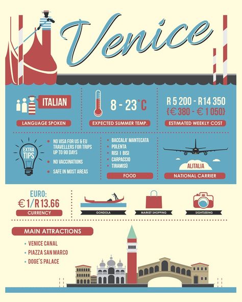 Best holiday destinations to suit your budget Creative Fundraising, Everyday Italian, Travel Planner Template, Best Holiday Destinations, Poster Idea, Travel Infographic, Infographic Design Layout, Info Graphics, African Travel