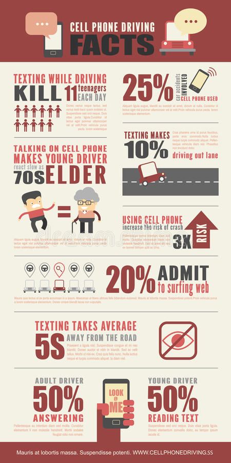 Cell Phone Driving Facts Infographics. Infographics about statistics of cell pho , #Affiliate, #Facts, #Infographics, #Driving, #Cell, #Phone #ad Texting While Driving, Distracted Driving, Safety Awareness, Typography Design Layout, Driving Safety, Cameras And Accessories, Problem And Solution, Injury Prevention, Infographic Design