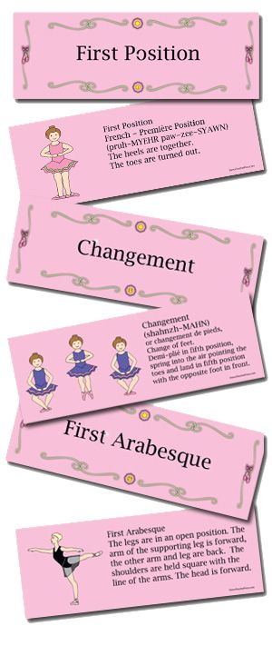 De basisbegrippen in de dans Ballet Vocabulary With Pictures, Teaching Ballet, Ballet Terms, Teaching Dance, Ballet Positions, Teach Dance, Dance Camp, Ballet Teacher, Dance Instruction