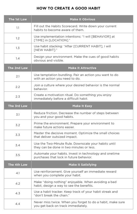 Habit Books, Habit Stacking, Habit Quotes, James Clear, Atomic Habits, Math Words, Behavior Change, Simple Rules, Book Summaries