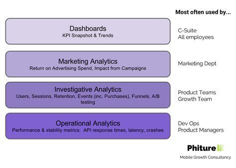 Analysis Paralysis, Work Tips, Marketing Analytics, Game Theory, Business Intelligence, Data Analysis, Data Analytics, Thinking Skills, Data Driven