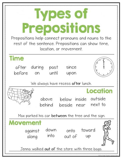 There Is There Are, Types Of Prepositions, Basic English Grammar Book, Korean Vocabulary, English Lesson Plans, Study English Language, English Grammar Book, Basic Grammar, Teaching English Grammar