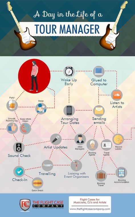 Music Business Management, Music Infographic, Artist Management Music, Music Manager, Artist Manager, Jing Y Jang, Music Management, Music Industry Business, Illustrated Poster