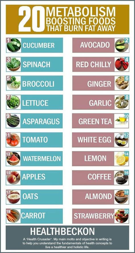 https://www.pinterest.com/pin/73253931415268863/ Metabolism Boosting Foods, Watermelon And Lemon, Baking Soda Beauty Uses, Egg Diet, Diet Keto, Fat Burning Foods, Boost Metabolism, Foods To Eat, No Carb Diets