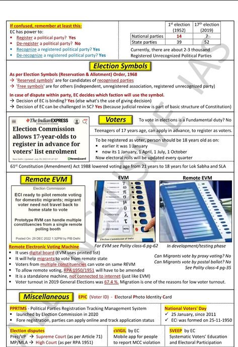 Upsc Study Table, Polity Notes, Ssc Mts, Upsc Study, Indian Polity, Ias Study Material, Law Notes, History Infographic, Notes Study