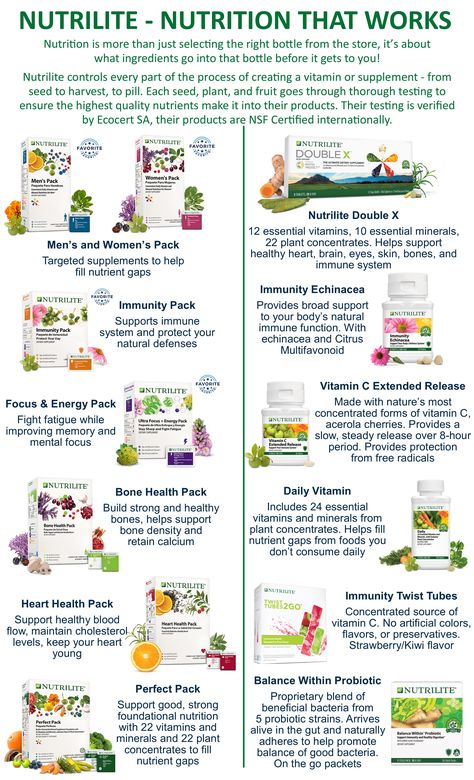 Nutrigenomics Nutrition, Amway Business Plan, Nutrilite Vitamins, Amway Marketing, Amway Products, Doublex Amway, Amway Company, Amway Products Nutrilite Vitamins, Artistry Amway