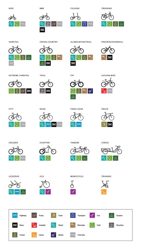 Bike Infographic, Bike Types, Types Of Bicycles, Sepeda Fixie, Bike Fit, Types Of Cycling, Bike Illustration, Bicycle Types, Bike Poster