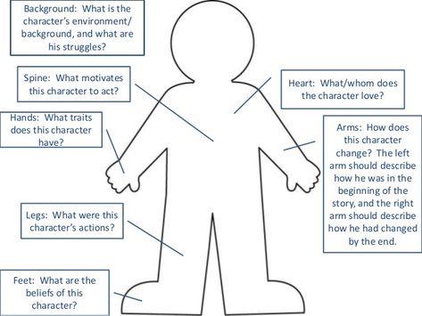 Character Analysis Activities, Creative Book Report, Character Activities, About Character, True Confessions, Describing Characters, Teaching High School English, Body Template, Character Actions