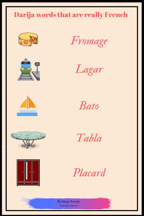 Some words in Darija that are actually French words. To learn more about Darija check out www.mydarijajourney.com Moroccan Darija, Moroccan Arabic, Moroccan Inspiration, Arabic Phrases, French Words, Arabic Language, French Language, Arabic Words, Some Words