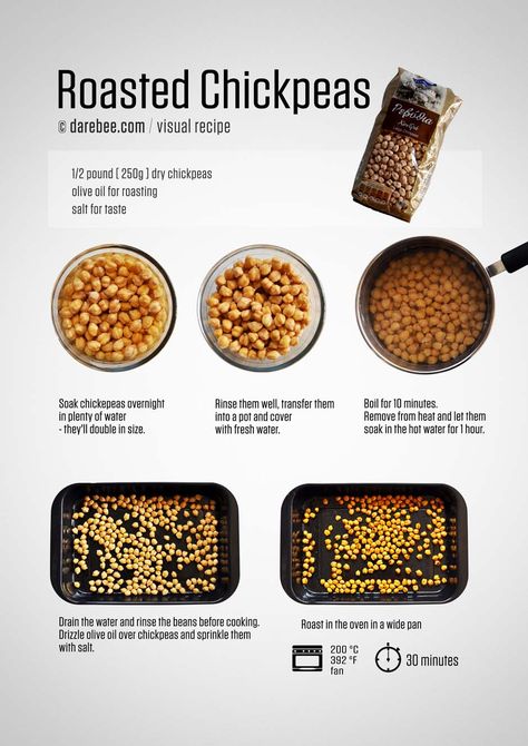 Cooking Chickpeas Canned, Chickpeas Recipe Roasted, Roasted Cheakpeas, How To Make Chickpeas Taste Good, Baked Chickpeas Recipes, Growing Chickpeas, How To Roast Chickpeas, Chickpea Chips, Roast Chickpeas