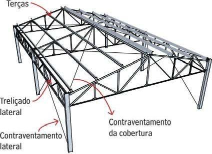 Metal Roof Construction, Wood Roof Structure, درج السلم, Truss Design, Roof Truss Design, Metal Building Designs, Steel Architecture, Machining Metal Projects, Metal Doors Design