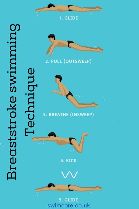 Breaststroke swimming Swim For Exercise, Morning Practice Swimming, Front Crawl Swimming Technique, Breaststroke Technique, Swimming Breaststroke, Swim Strokes, Swimming Lesson Plans, Swim Tips, Swimming Instructor