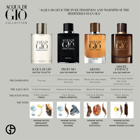 Giorgio Armani Beauty Acqua Di Giò Absolu Instinct Eau De Parfum in 2.5 fl oz/ 75mL Image 6 Fragrances Perfume Men, Giorgio Armani Perfume, Armani Parfum, Armani Perfume, Skincare Gifts, Best Perfume For Men, Giorgio Armani Beauty, Best Fragrance For Men, Der Gentleman