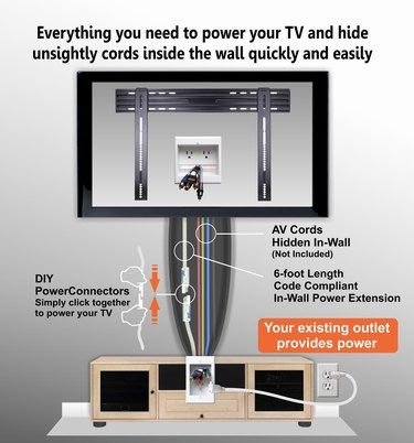 Cable Management Wall, Hide Tv Cables, Cable Hider, Tv Above Fireplace, Cord Hider, Tv Cords, Hanging Tv, Hiding Ugly, Tv Cable