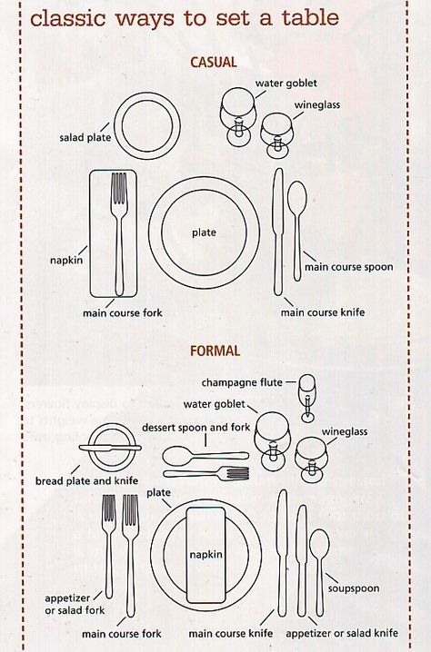 Formal Dinner Table Setting Decor, Dining Table Place Settings, Table Manner, Girls Luncheon, Table Setting Etiquette, Quarterly Review, Doors And Trim, Home Goals, Set A Table