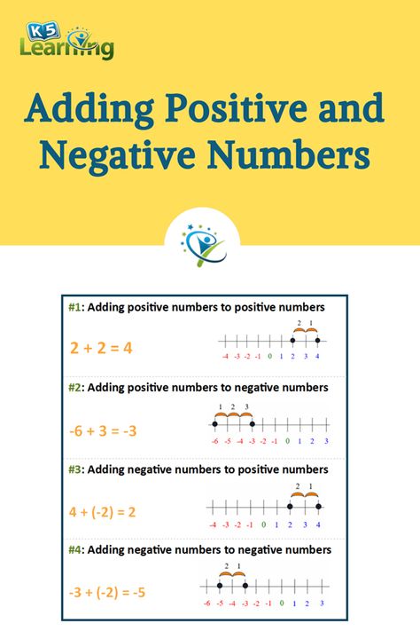 Negative Numbers Activities, Maths Hacks, Subtracting Negative Numbers, Positive And Negative Numbers, Negative Numbers Worksheet, Gcse Maths, Negative Integers, Negative And Positive, Kindergarten Addition Worksheets