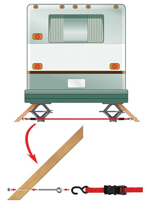 After reading James Baucom’s RV Clinic letter in the December 2013 issue regarding his wobbly trailer, I wanted to pass along my solution. I’ve told other RVers about my fix and have found t… Rangement Caravaning, Camper Maintenance, Camper Repair, Camper Diy, Rv Camping Tips, Trailer Camping, Camper Hacks, Travel Trailer Camping, Diy Camper Remodel