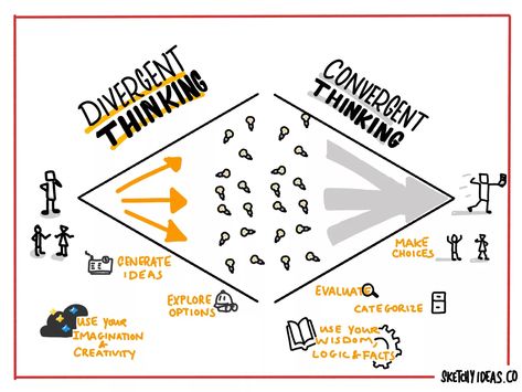 The Power of Divergent and Convergent Thinking - Sketchy Ideas % Convergent Vs Divergent Thinking, Convergent Thinking, Convergent And Divergent Thinking, Divergent Thinking, Divergent, Design Thinking, Corporate Events, Cool Things To Make, Philosophy