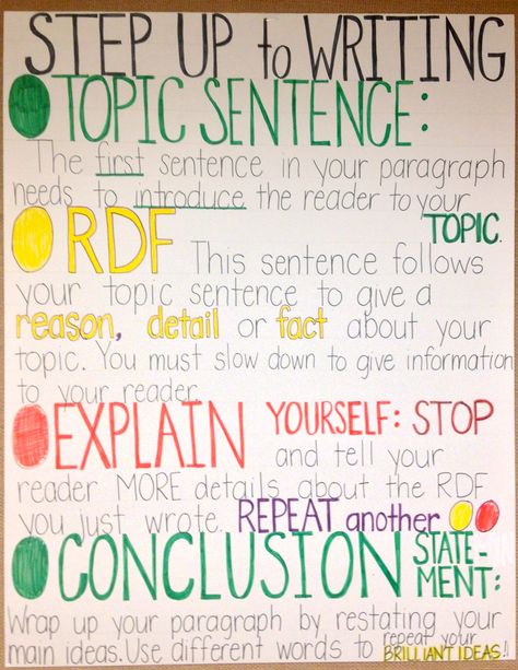 Poster - just to help with writing organization!  Adapted from Step Up to Writing Step Up To Writing, Fifth Grade Writing, Educational Therapy, Teach Writing, Informative Writing, Writing Organization, Third Grade Writing, 5th Grade Writing, 3rd Grade Writing