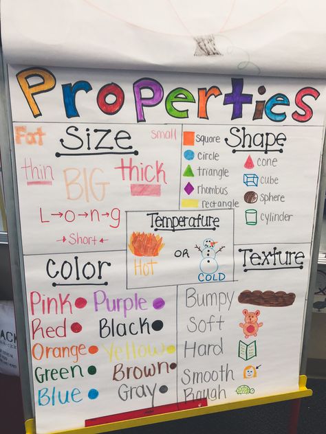 Matter Anchor Chart First Grade, Properties Of Materials Kindergarten, Properties Of Matter 2nd Grade, Properties Of Materials Activities, Properties Of Matter Anchor Chart, Matter Science Activities, Matter Anchor Chart, Science Matter, Matter Experiments