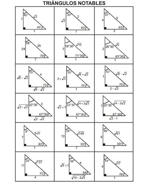 TRIANGULOS NOTABLES Different Types Of Triangles, Chemistry Basics, Learning Mathematics, Math Talk, Eagle Pictures, Paper Puppets, Right Triangle, Student Life Hacks, Human Figure Drawing