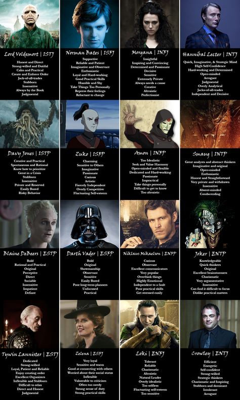 Fictional Character MBTI : Photo Mbti Villains, If We Were Villains Characters, Entj Characters, Istj Characters, Fictional Villains, Enfj Characters, Myer Briggs, Fictional Creatures, Infj Characters