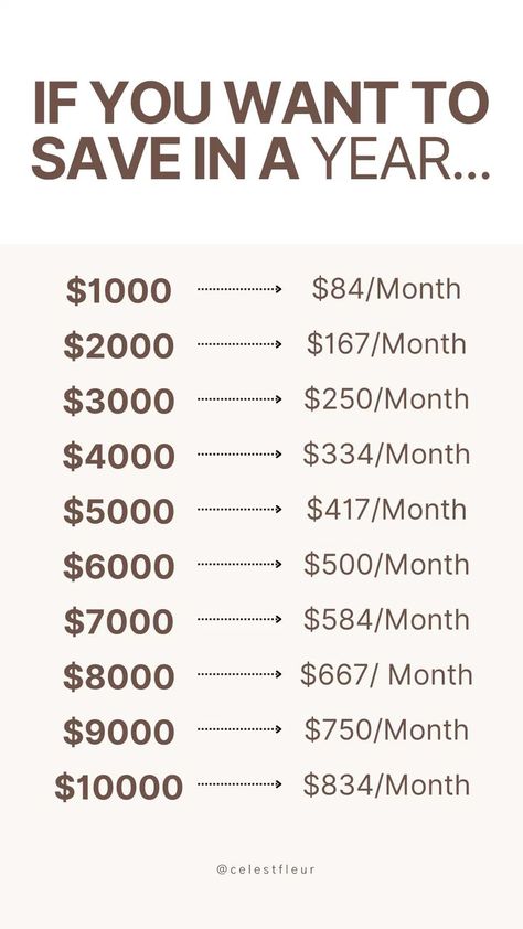 10000 Savings Plan Monthly, 1000 Monthly Savings Challenge, 10 Month Savings Challenge, Different Savings Accounts, 8k Savings Challenge, Save 10000 In A Year Monthly, Monthly Savings Challenge Ideas, Easy Savings Challenge Biweekly, How To Save Money Monthly