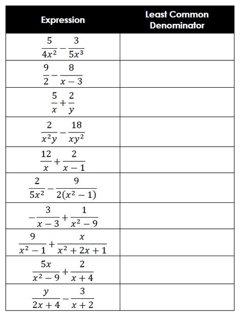 Do your students struggle finding common denominators when adding and subtracting rational expressions? I created this finding common denominators activity a Algebra 2 Projects, Finding Common Denominators, Algebra 2 Activities, Algebra 2 Worksheets, Rational Expressions, Teaching Algebra, Algebra 2, Teacher Friends, Adding And Subtracting