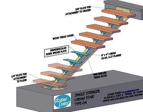 Resultado de imagen de interior single tread metal stairs Stairs Floating, Stair Kits, Staircase Outdoor, External Staircase, Steel Stairs, Metal Stairs, Concrete Stairs, Stairway Design, Floating Stairs