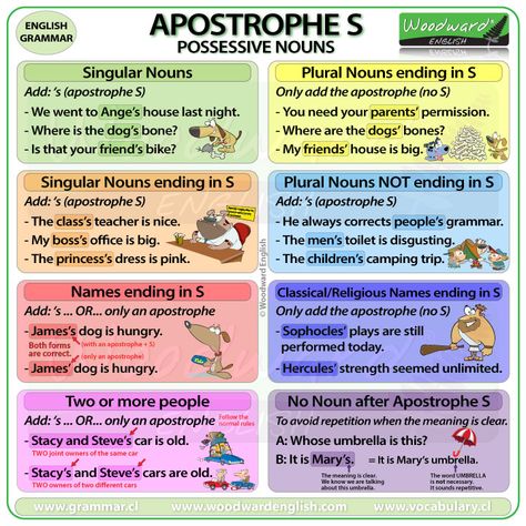 Possessive Apostrophe, Apostrophe S, Clothes Over Bros, Woodward English, Free English Lessons, Possessive Nouns, English Grammar Rules, Grammar And Punctuation, Essay Writing Help