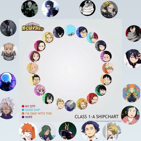 Ultra MHA ship chart #mha #shipchart Mha Seating Chart, Ship Chart, Relationship Chart, Anime Crossover, My Hero Academia Episodes, My Hero Academia Manga, My Hero Academia, Face Shapes, Books Wattpad